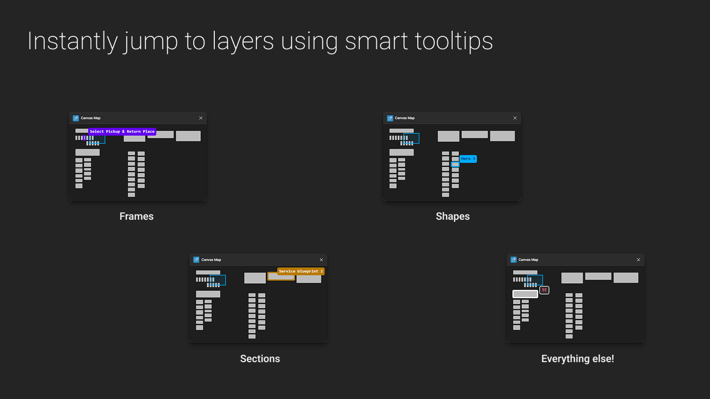 Smart tooltips name frames, shapes, sections, and other layers for quick jumps