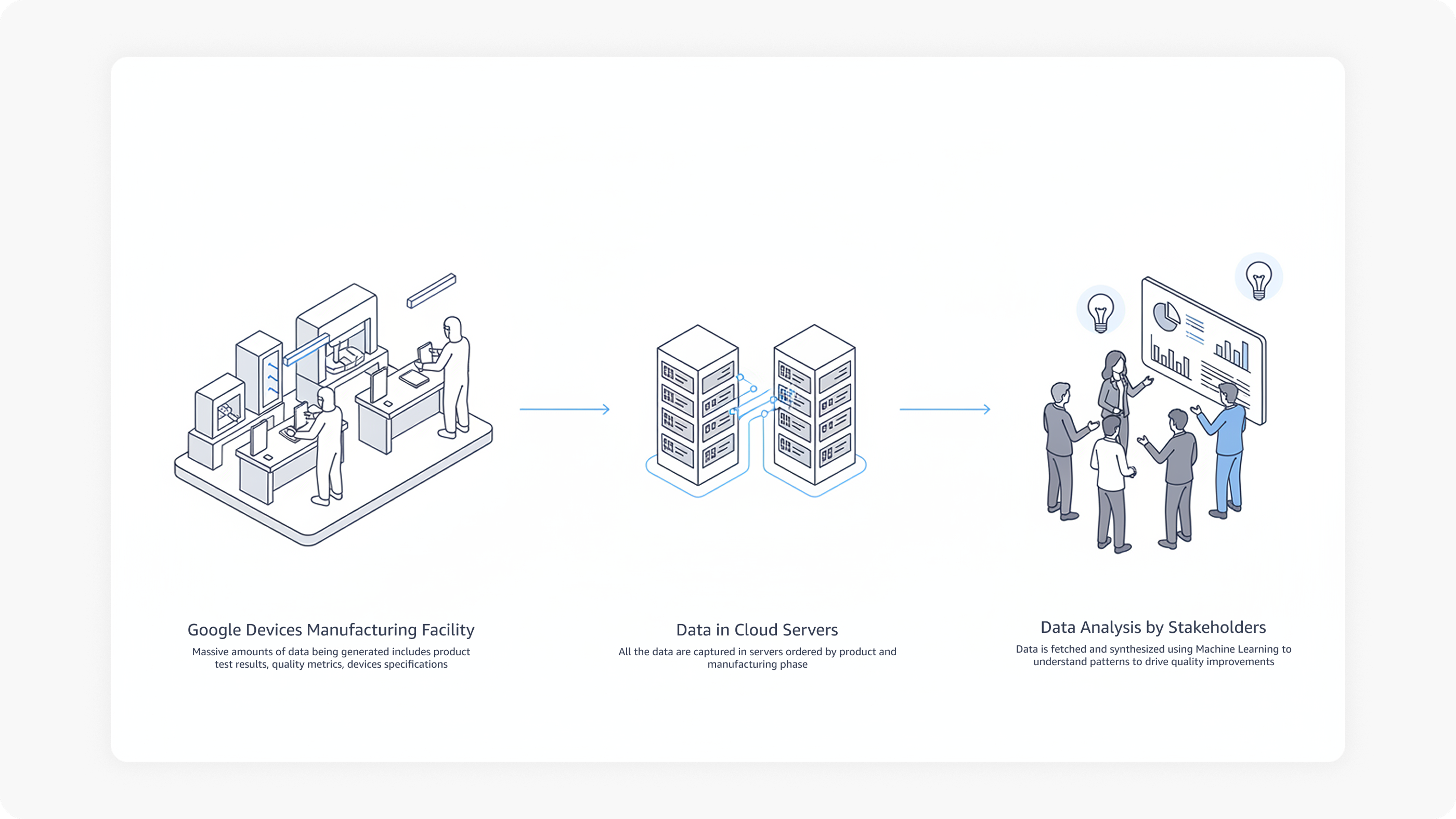 Background — team and project context