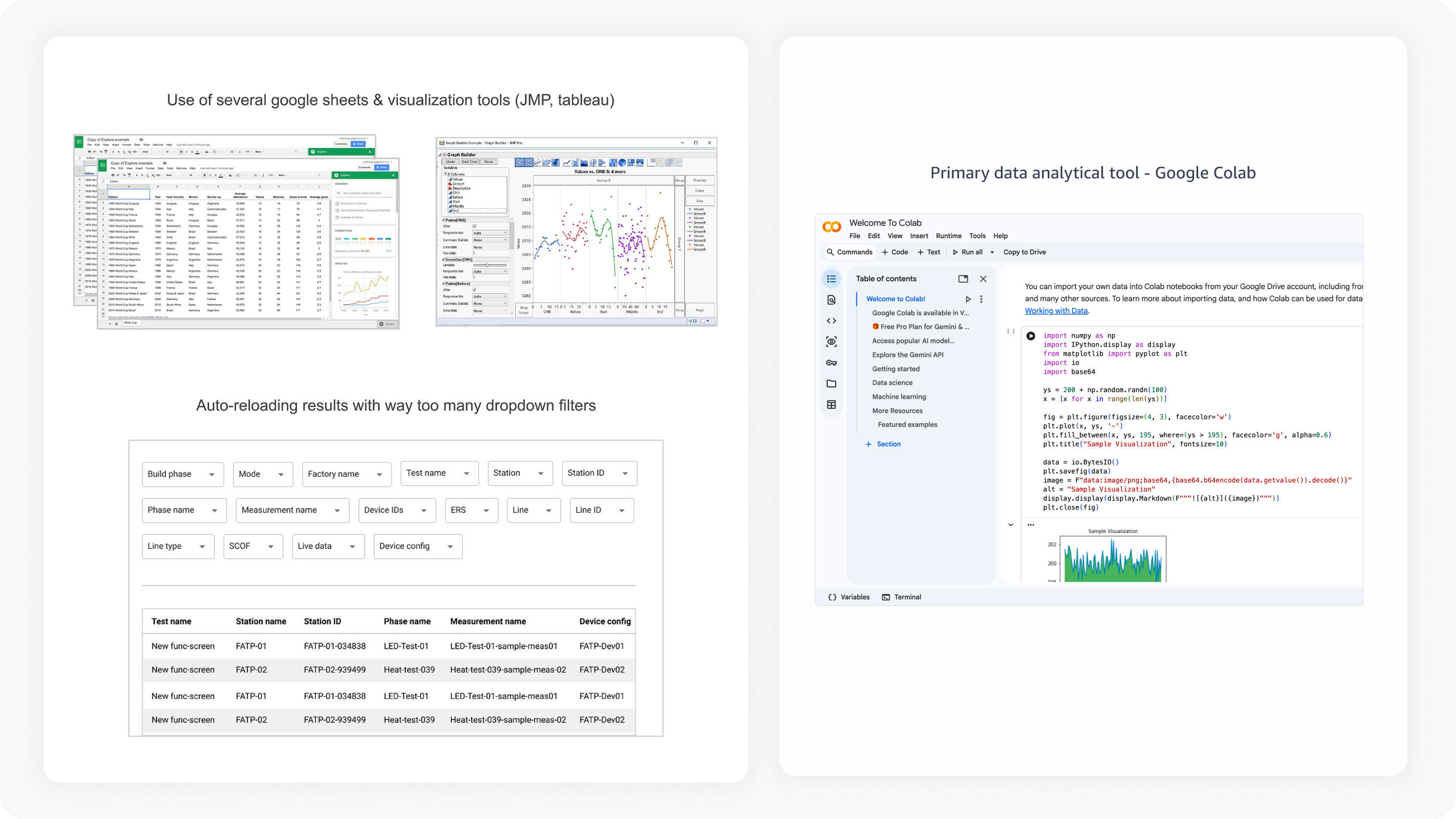 Problem overview