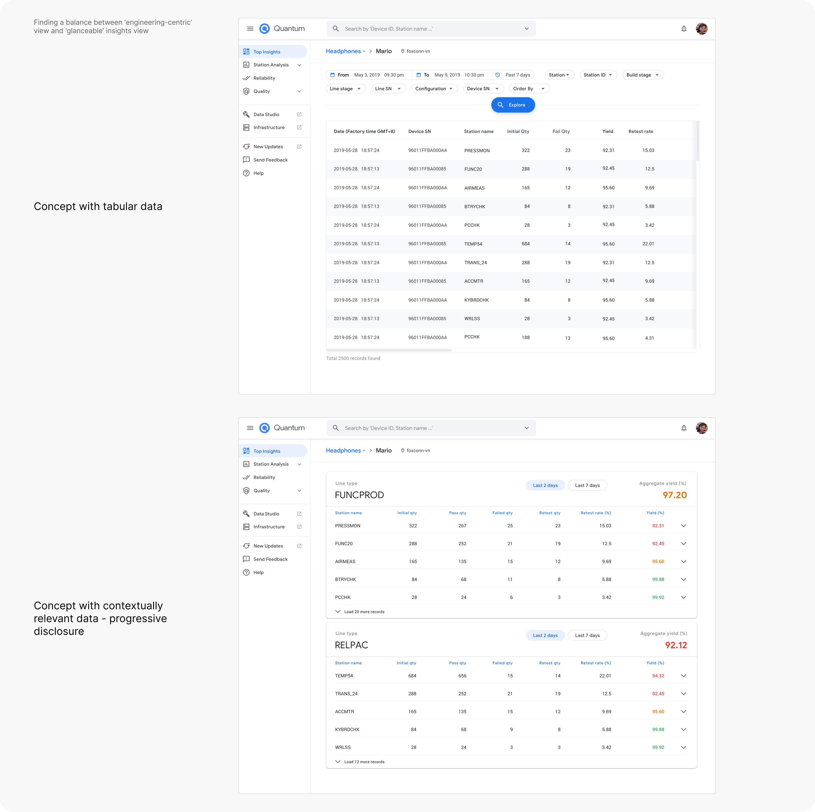 Top Insights — comparing concepts