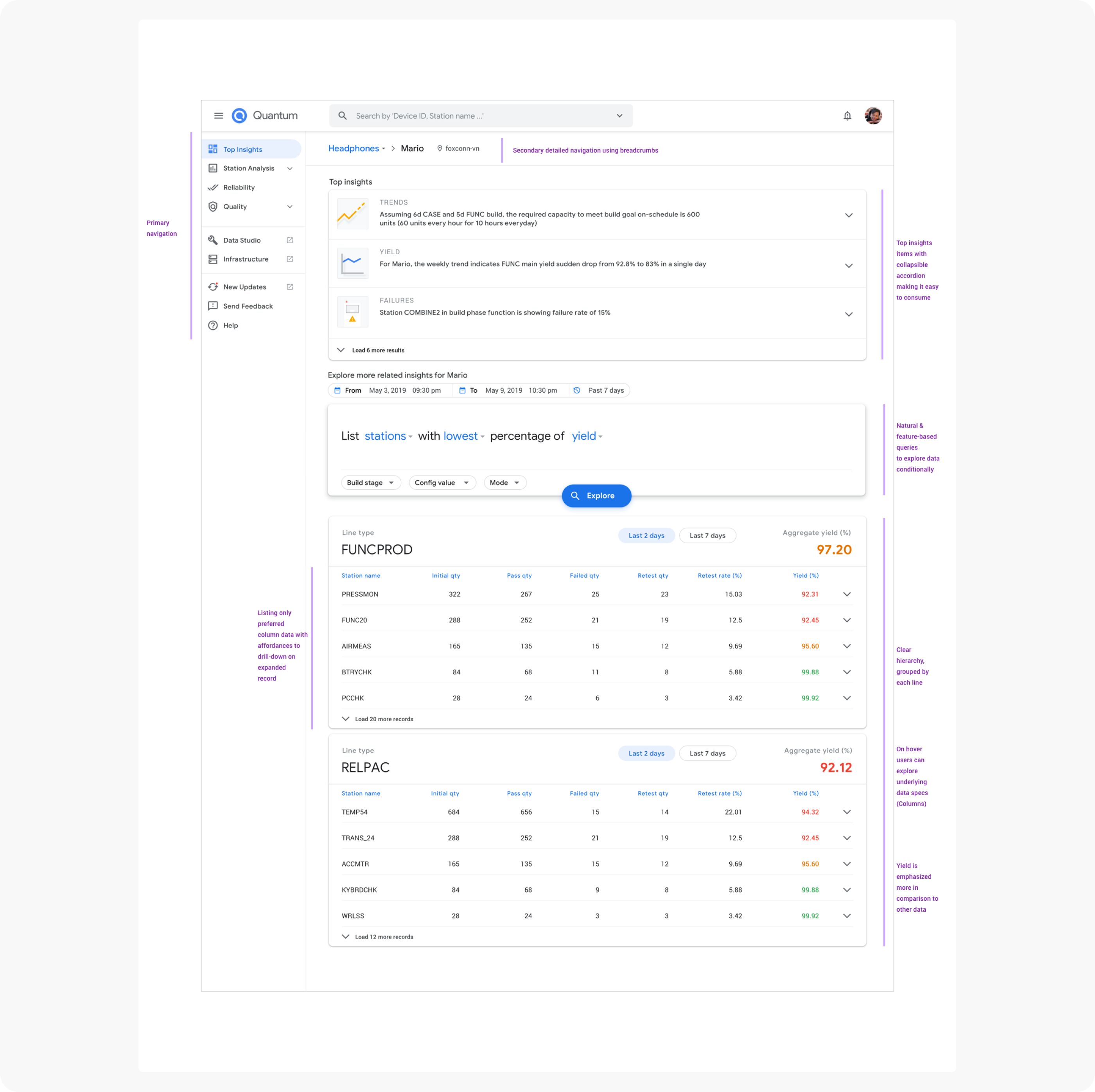 Top Insights view