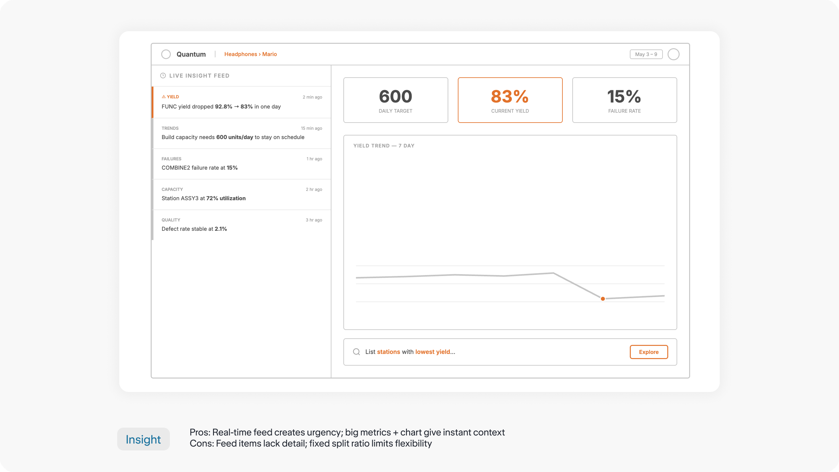 Wireframes — Concept B
