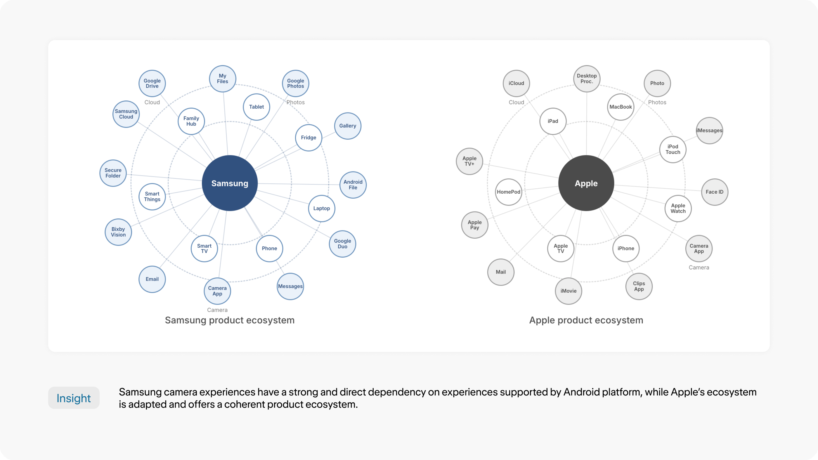 Ecosystem analysis