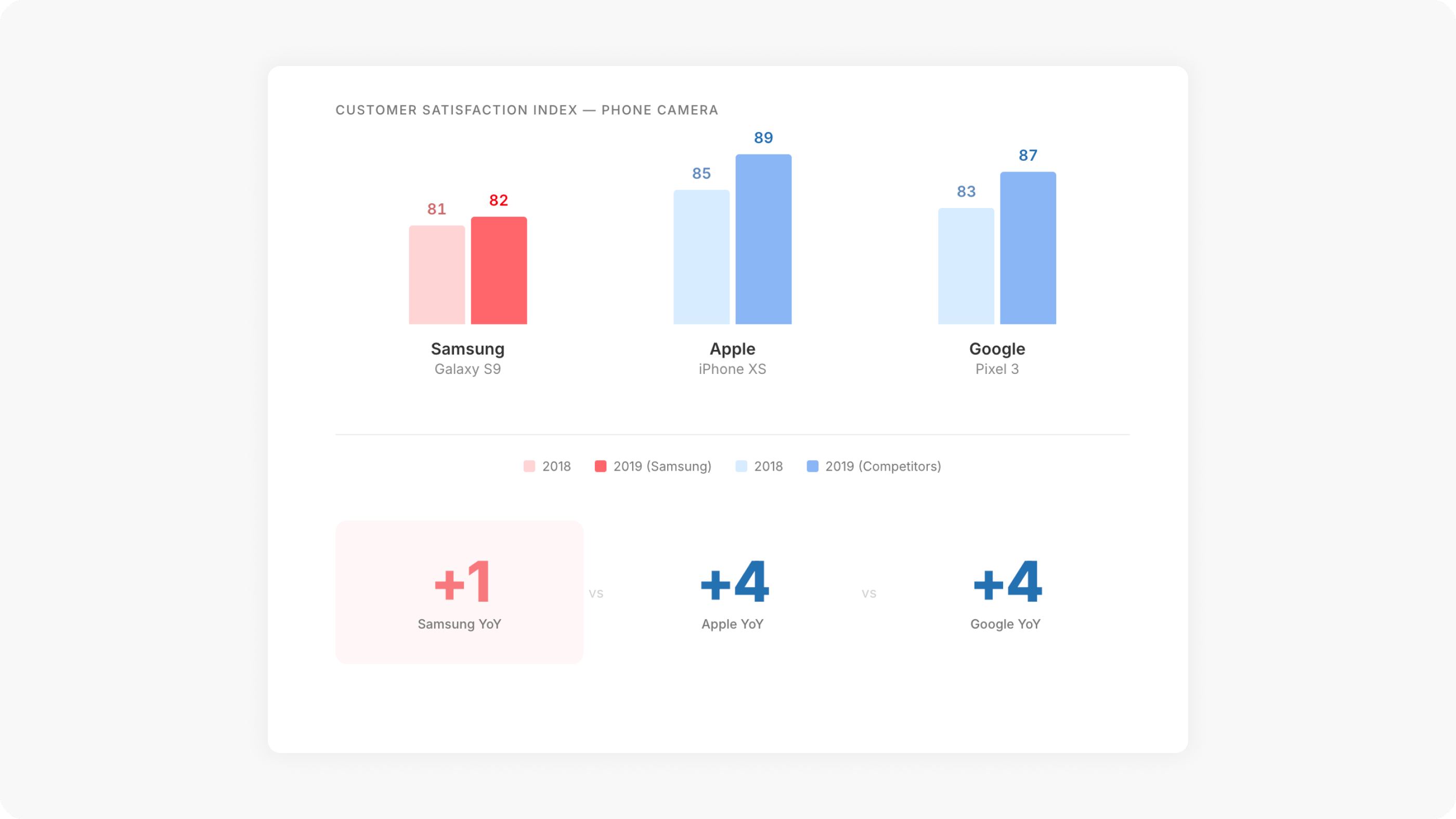 Customer Satisfaction Index — Phone Camera