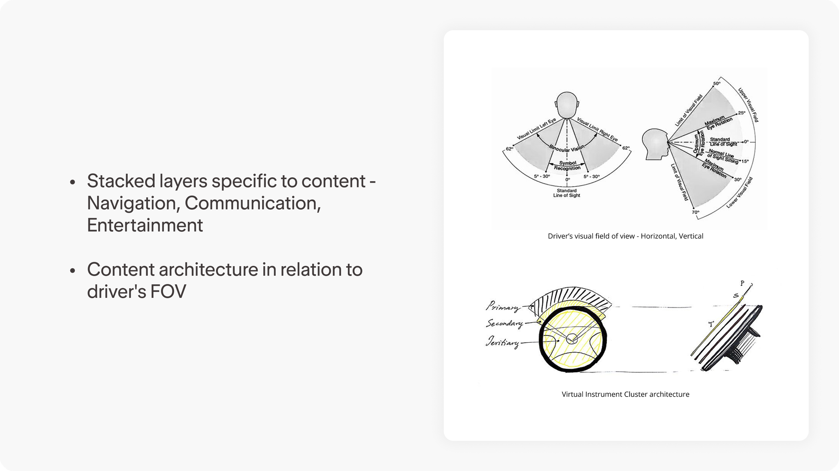Virtual Instrument Cluster content architecture