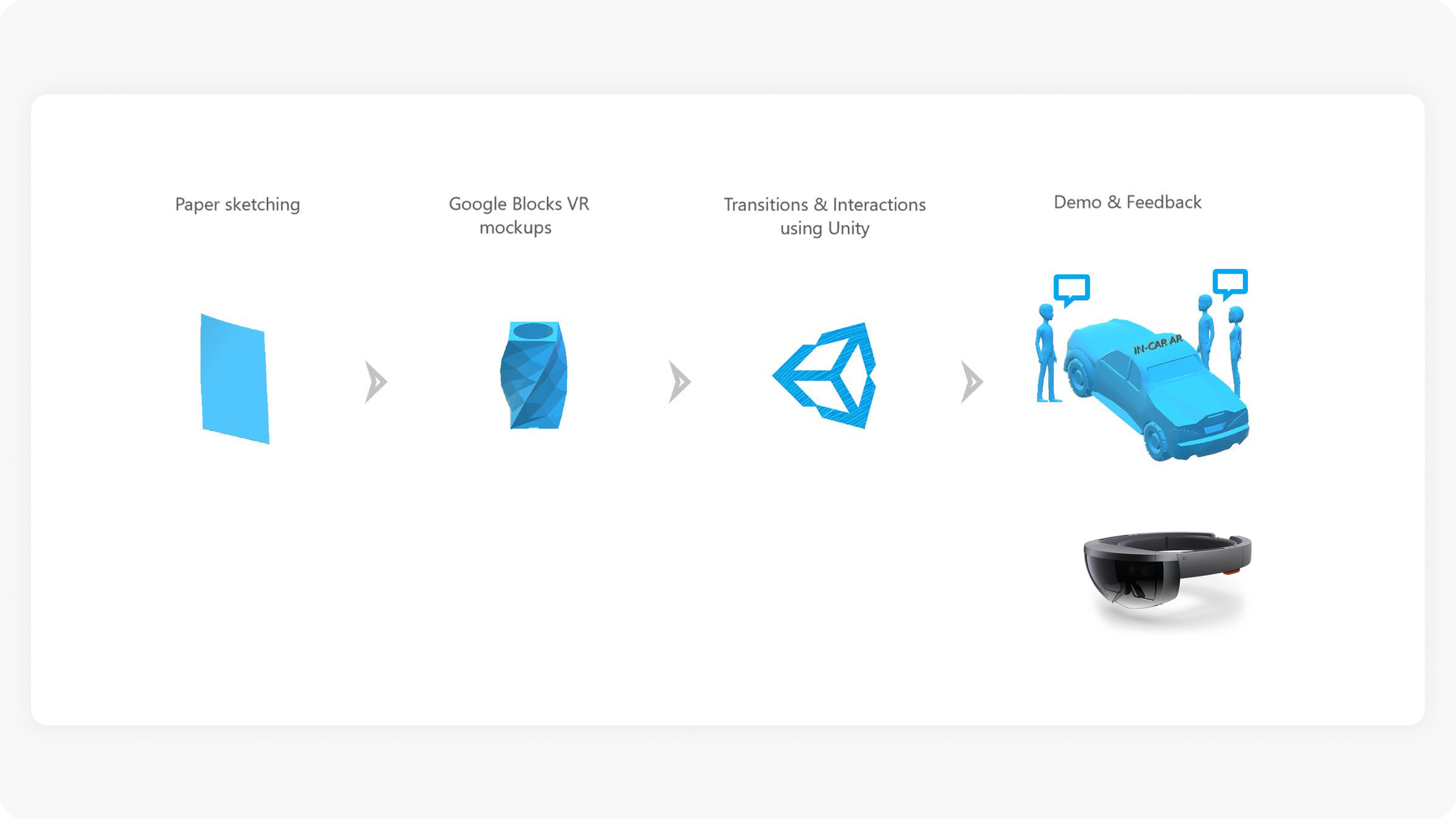 Prototype iterations